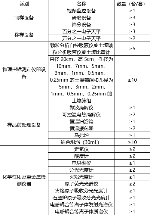 第三次全國(guó)土壤普查啟動(dòng)，華熙昕瑞助力快檢(圖1)